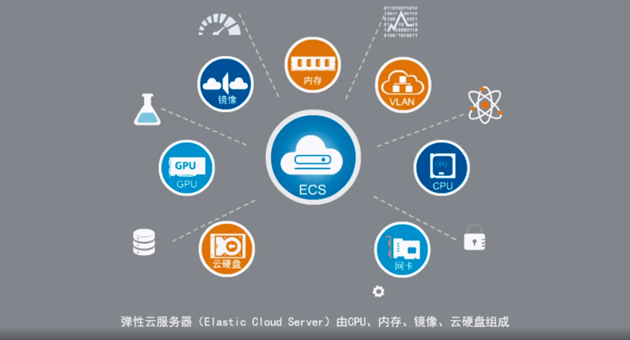 云服务器年卡 ZYD-1