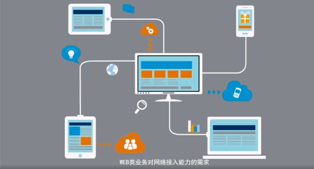 云服务器年卡 ZYD-1