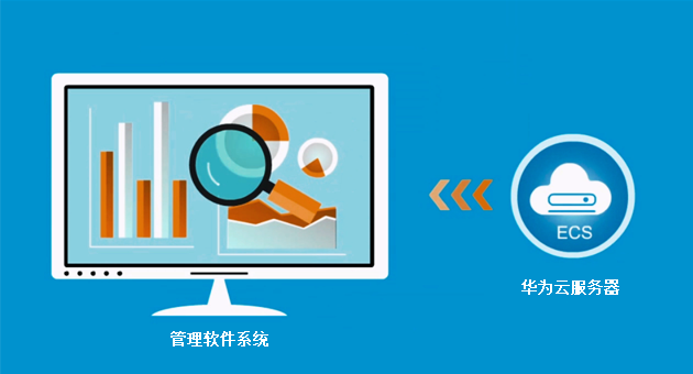 云服务器年卡 ZYD-2