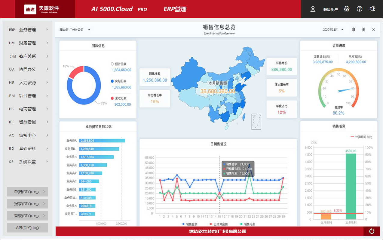天耀AI 5000.cloud PRO